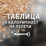 Таблица за калоричност на пелети